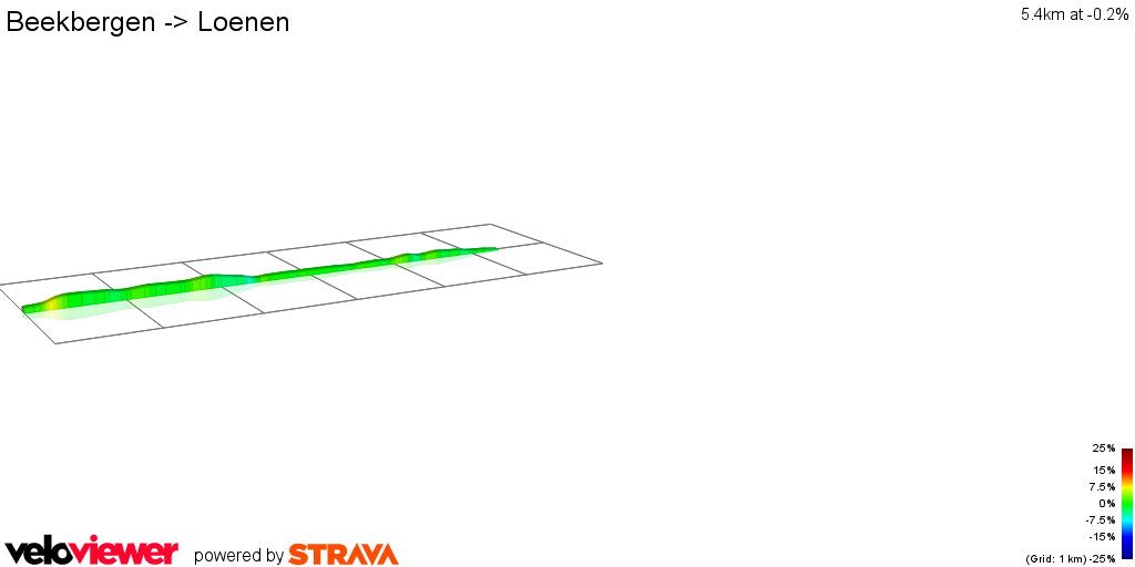2D Elevation profile image for Beekbergen -> Loenen