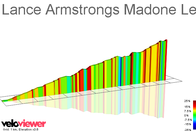 2D Elevation profile image for Lance Armstrongs Madone Length