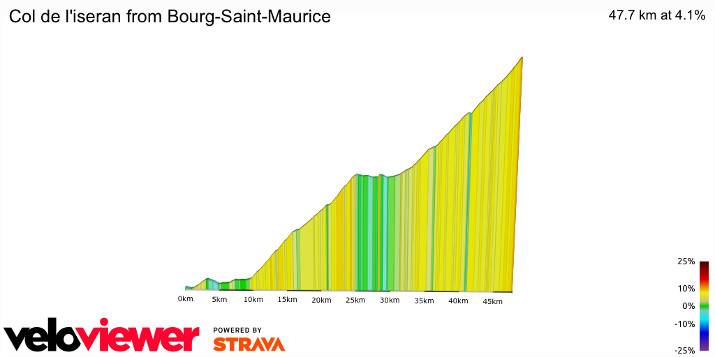 2D Elevation profile image for Col de l'iseran from Bourg-Saint-Maurice