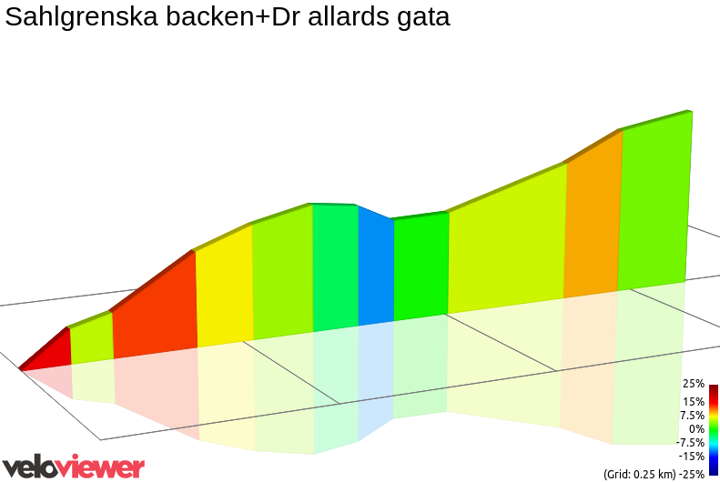 2D Elevation profile image for Sahlgrenska backen+Dr allards gata