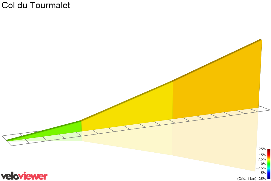 2D Elevation profile image for Col du Tourmalet