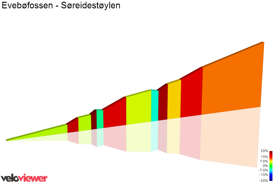 2D Elevation profile image for Evebøfossen - Søreidestøylen