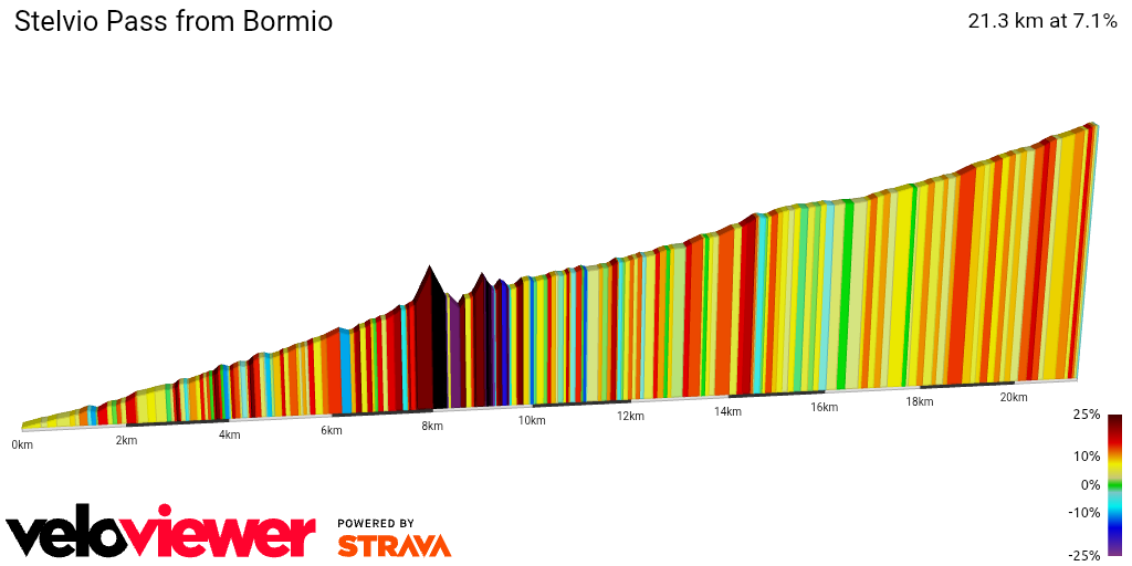 2D Elevation profile image for Stelvio Pass from Bormio