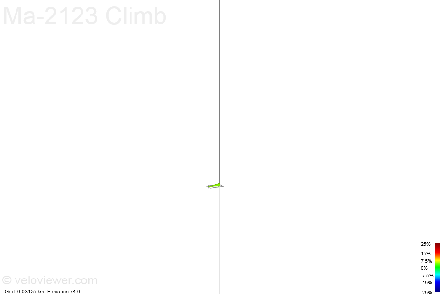 2D Elevation profile image for Ma-2123 Climb