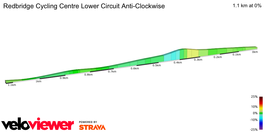 2D Elevation profile image for Redbridge Cycling Centre Lower Circuit Anti-Clockwise