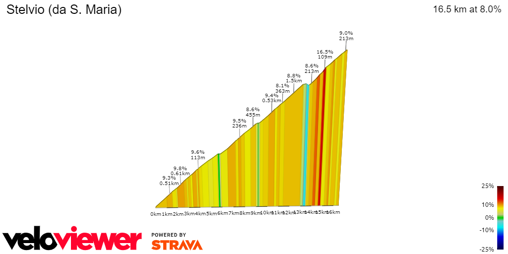 2D Elevation profile image for Stelvio (da S. Maria)
