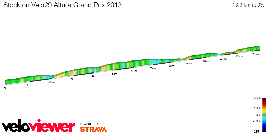 2D Elevation profile image for Stockton Velo29 Altura Grand Prix 2013