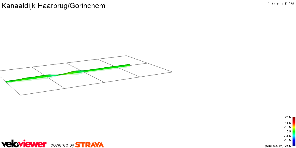 2D Elevation profile image for Kanaaldijk Haarbrug/Gorinchem