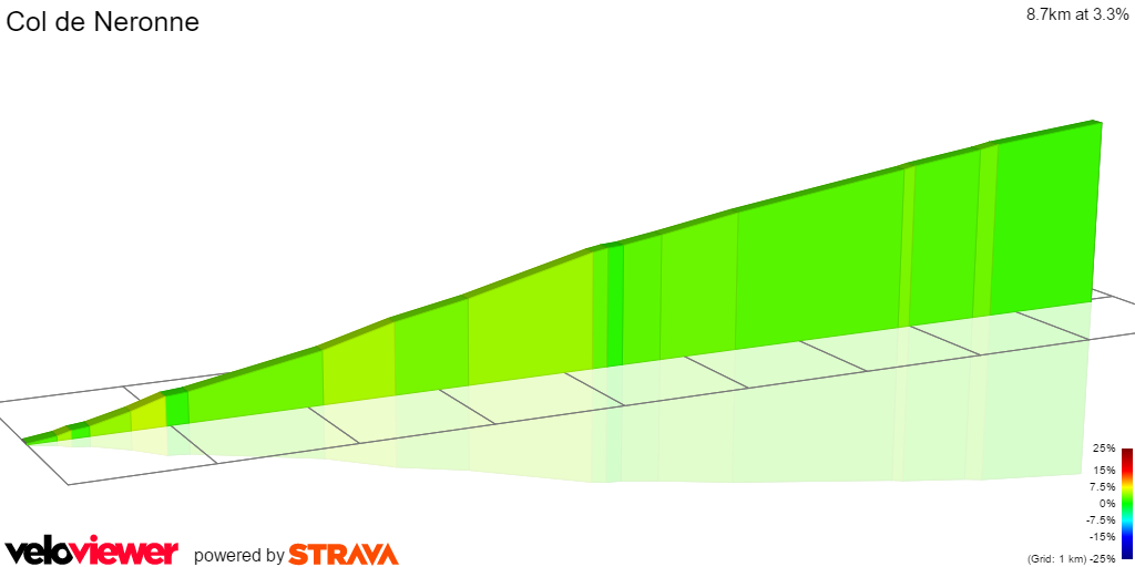 2D Elevation profile image for Col de Neronne