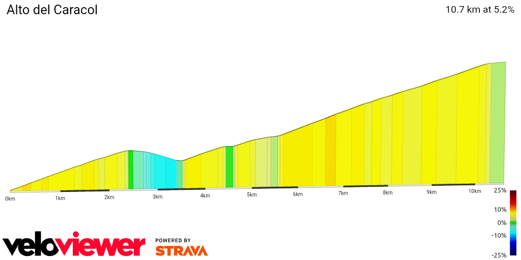 2D Elevation profile image for Alto del Caracol