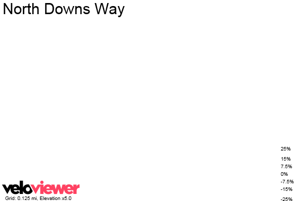 2D Elevation profile image for North Downs Way