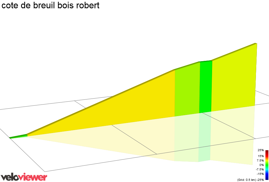 2D Elevation profile image for cote de breuil bois robert