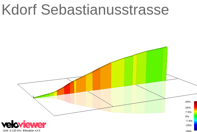 2D Elevation profile image for Kdorf Sebastianusstrasse