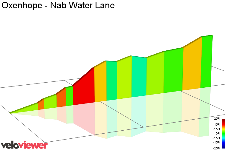 2D Elevation profile image for Oxenhope - Nab Water Lane