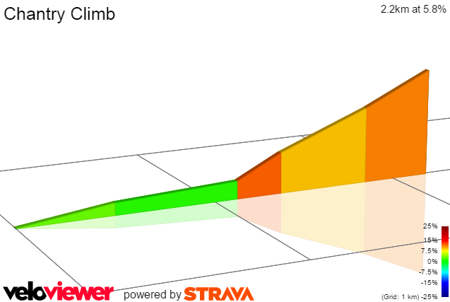 2D Elevation profile image for Chantry Climb