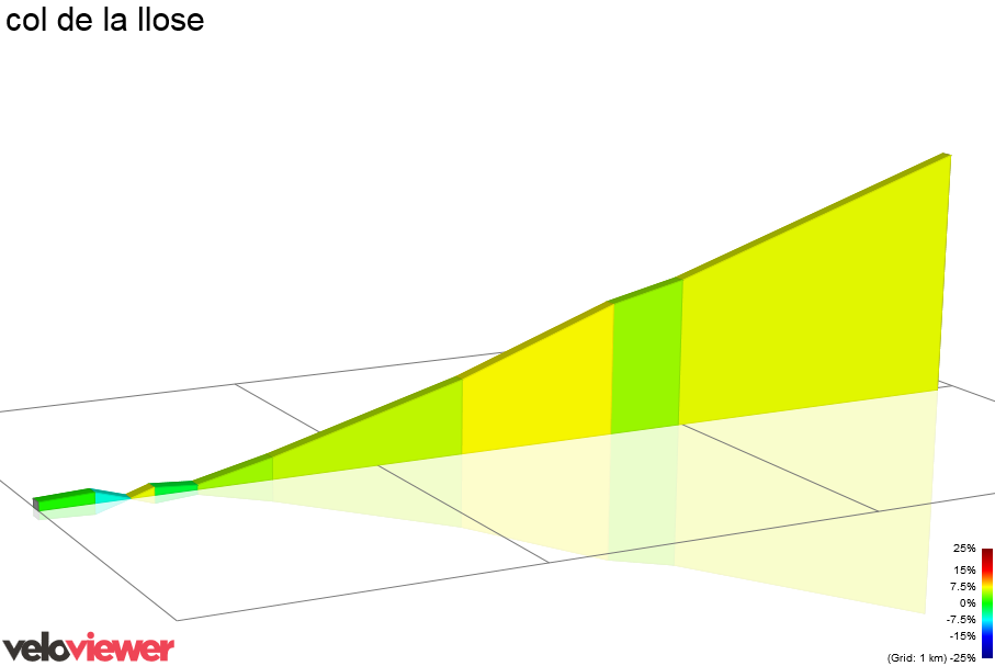 2D Elevation profile image for col de la llose