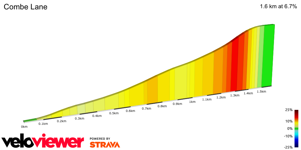 2D Elevation profile image for Combe Lane