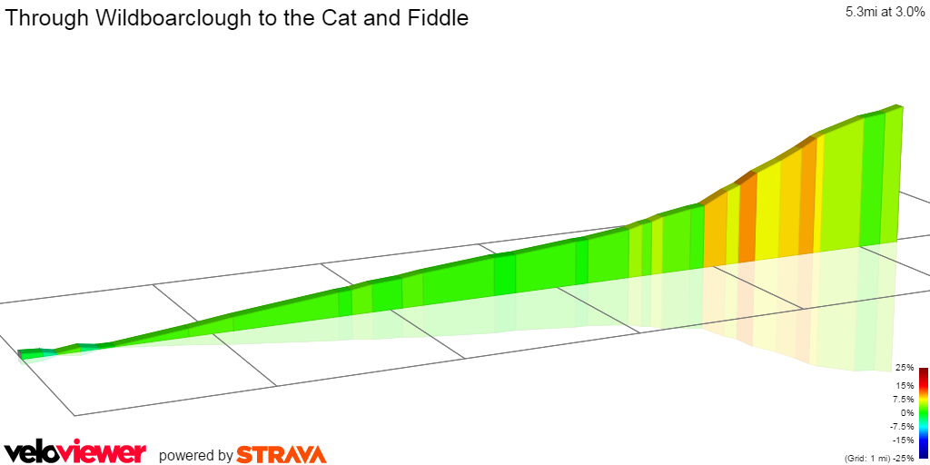 2D Elevation profile image for Through Wildboarclough to the Cat and Fiddle 