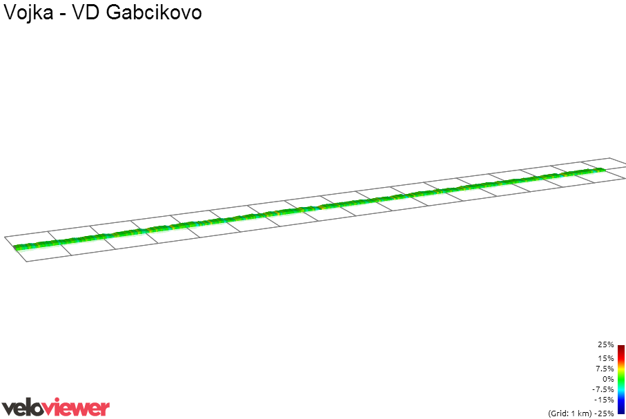 2D Elevation profile image for Vojka - VD Gabcikovo