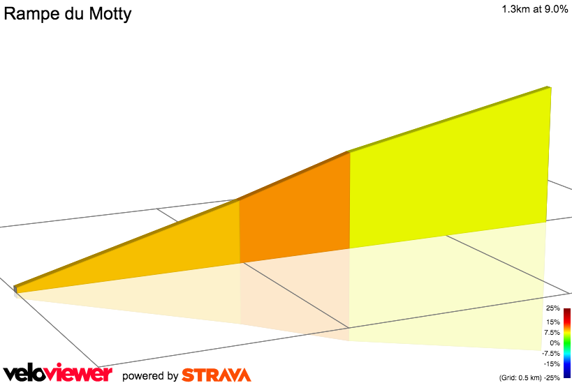 2D Elevation profile image for Rampe du Motty