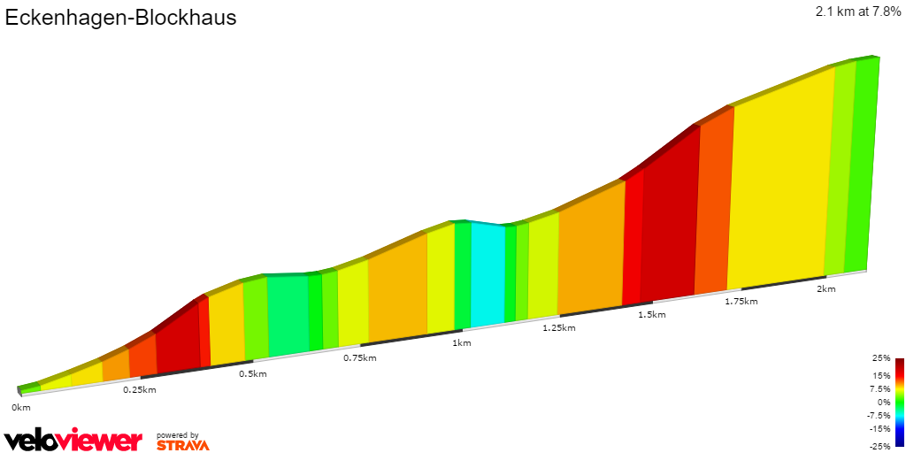 2D Elevation profile image for Eckenhagen-Blockhaus