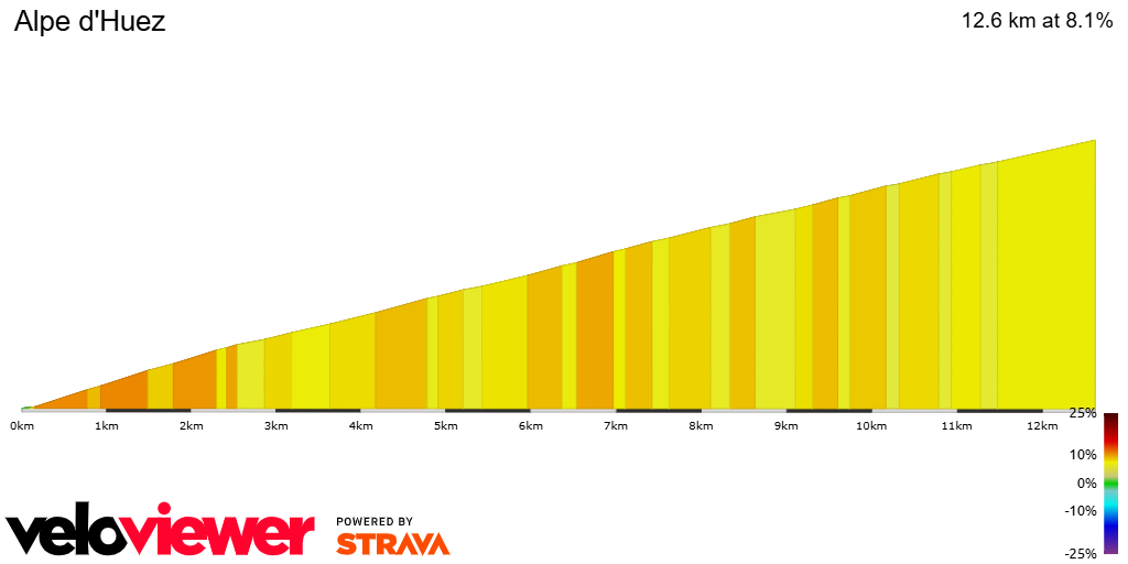 2D Elevation profile image for Alpe d'Huez
