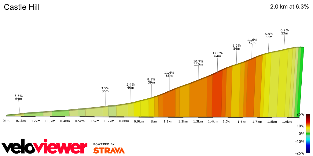 2D Elevation profile image for Castle Hill
