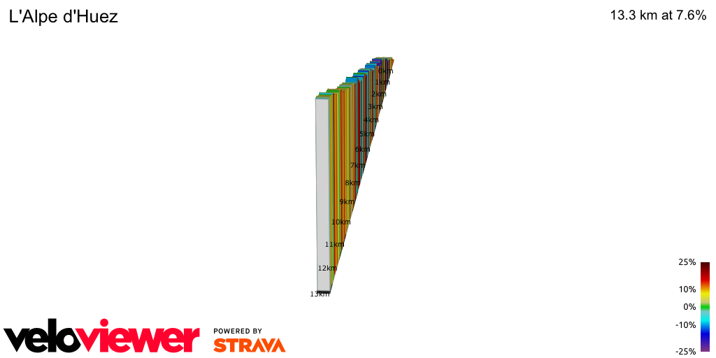2D Elevation profile image for L'Alpe d'Huez