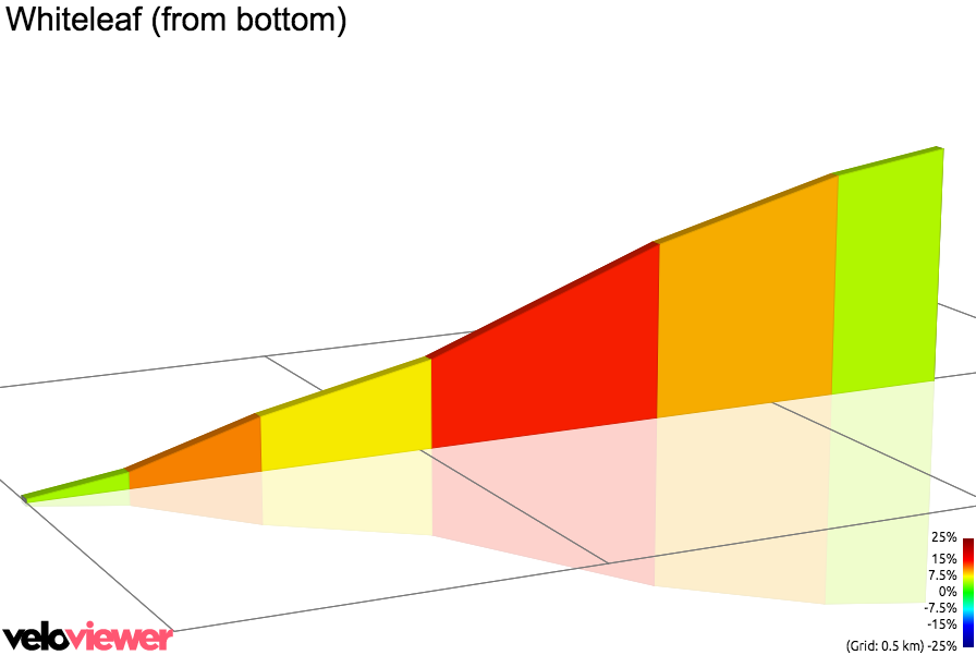 2D Elevation profile image for Whiteleaf (from bottom)
