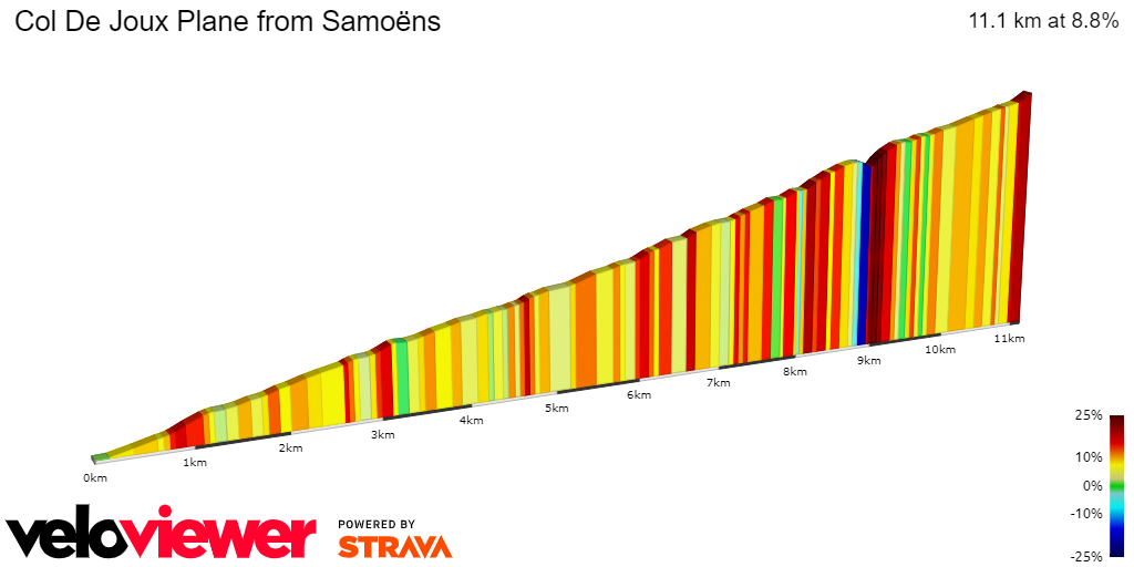 2D Elevation profile image for Col De Joux Plane from Samoëns