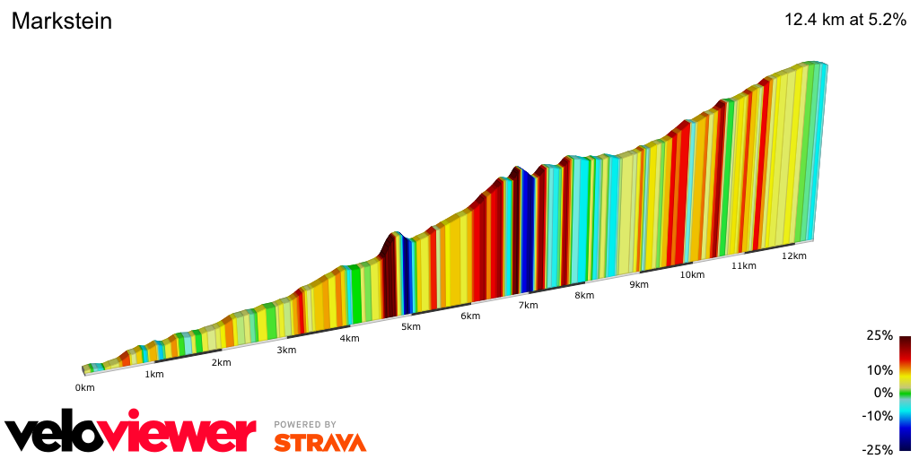 2D Elevation profile image for Markstein