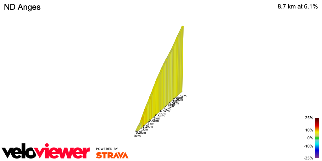 2D Elevation profile image for ND Anges
