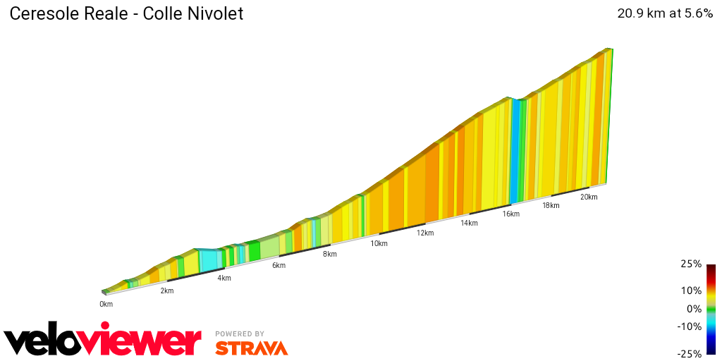 2D Elevation profile image for Ceresole Reale - Colle Nivolet