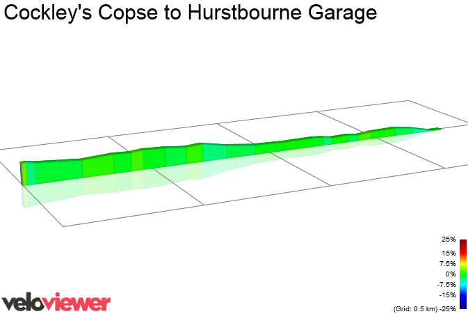 2D Elevation profile image for Cockley's Copse to Hurstbourne Garage