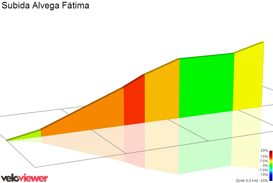 2D Elevation profile image for Subida Alvega Fátima