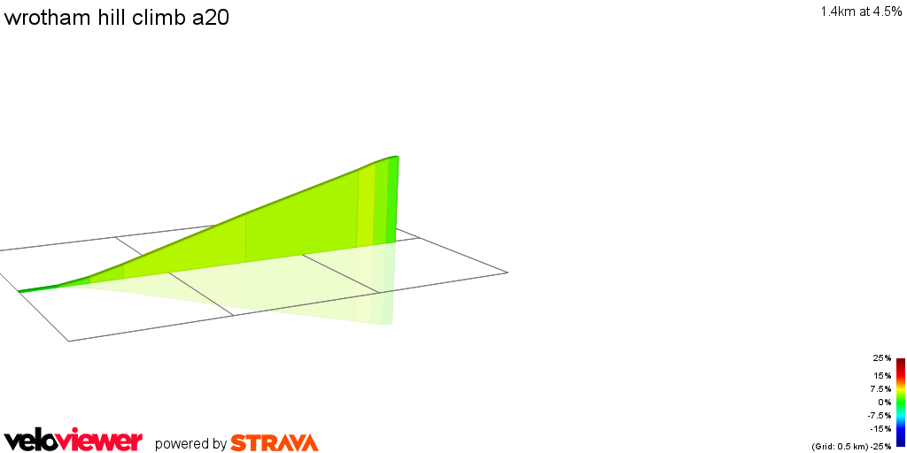 2D Elevation profile image for wrotham hill climb a20