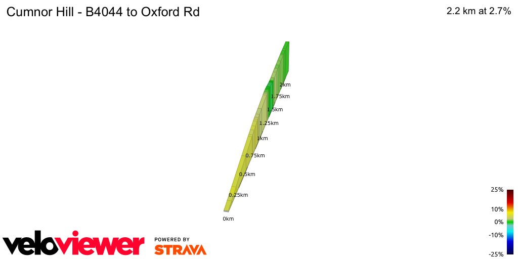 2D Elevation profile image for Cumnor Hill - B4044 to Oxford Rd