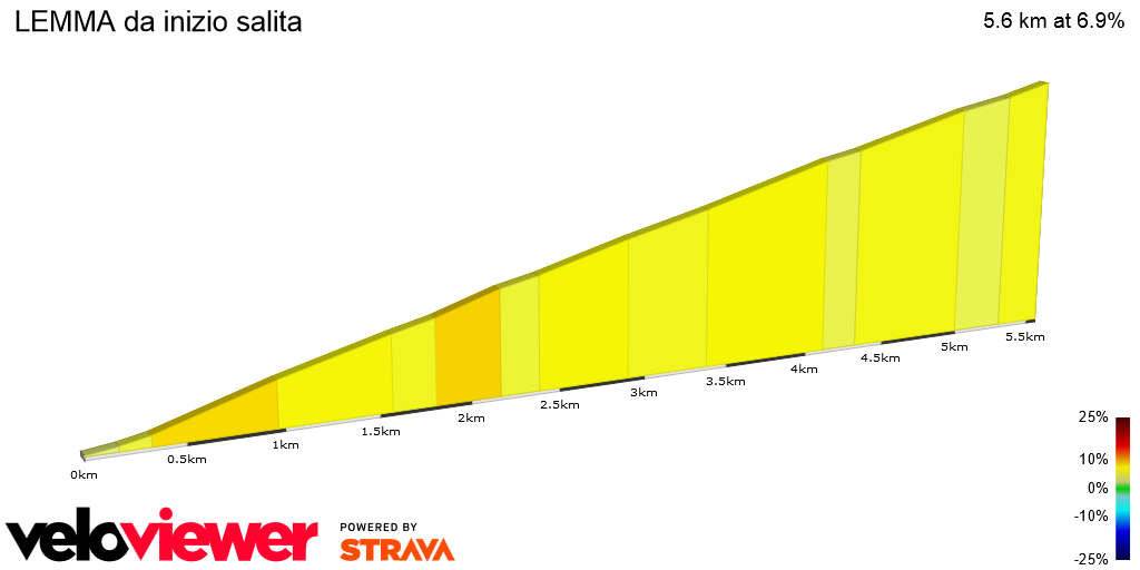 2D Elevation profile image for LEMMA da inizio salita
