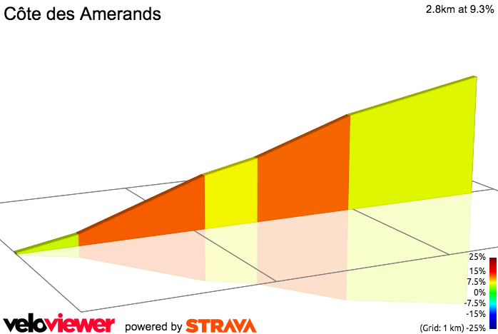 2D Elevation profile image for Côte des Amerands