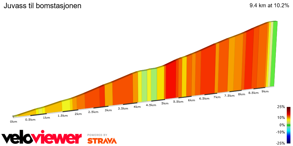 2D Elevation profile image for Juvass til bomstasjonen