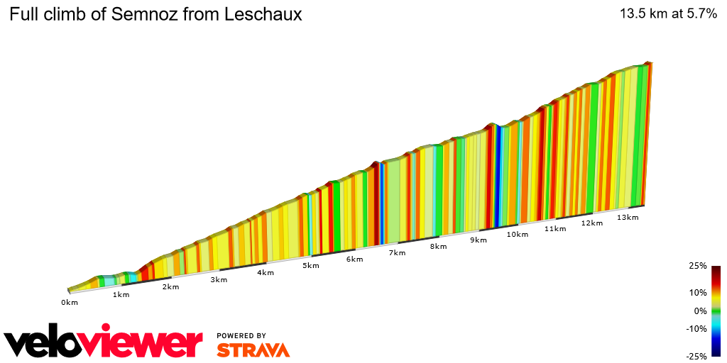 2D Elevation profile image for Full climb of Semnoz from Leschaux