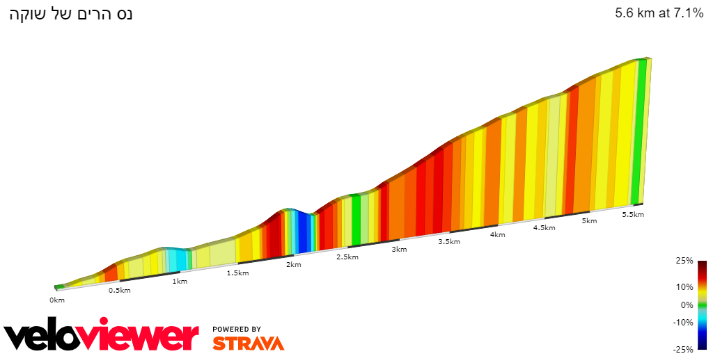 2D Elevation profile image for נס הרים של שוקה