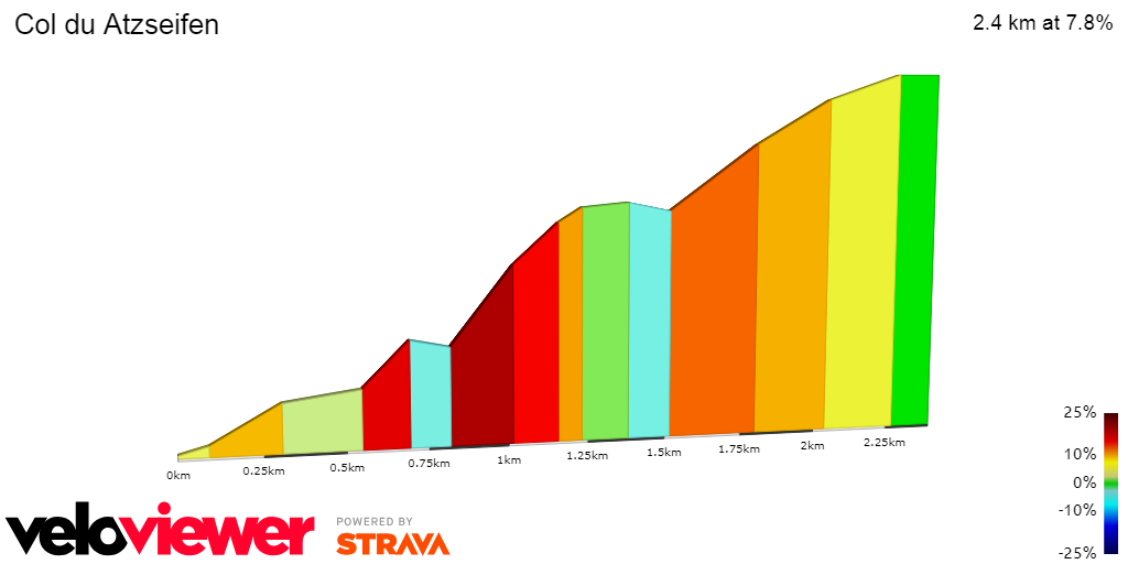 2D Elevation profile image for Col du Atzseifen