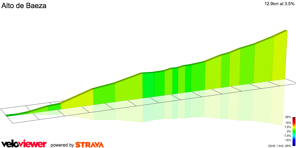 2D Elevation profile image for Alto de Baeza