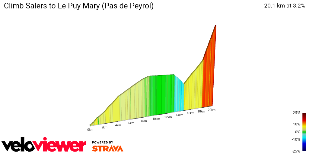 2D Elevation profile image for Climb Salers to Le Puy Mary (Pas de Peyrol)