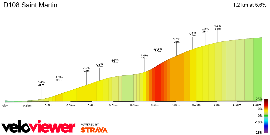 2D Elevation profile image for D108 Saint Martin