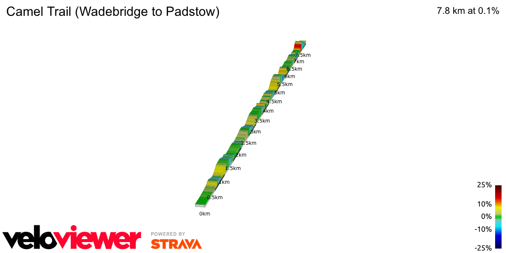 2D Elevation profile image for Camel Trail (Wadebridge to Padstow)