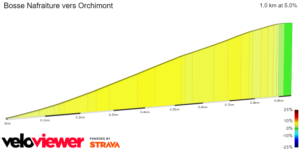 2D Elevation profile image for Bosse Nafraiture vers Orchimont