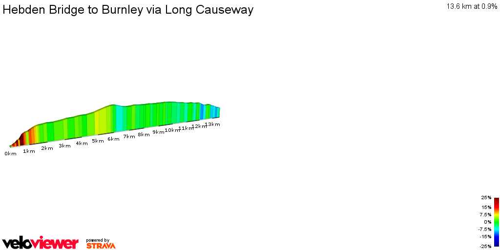 2D Elevation profile image for Hebden Bridge to Burnley via Long Causeway