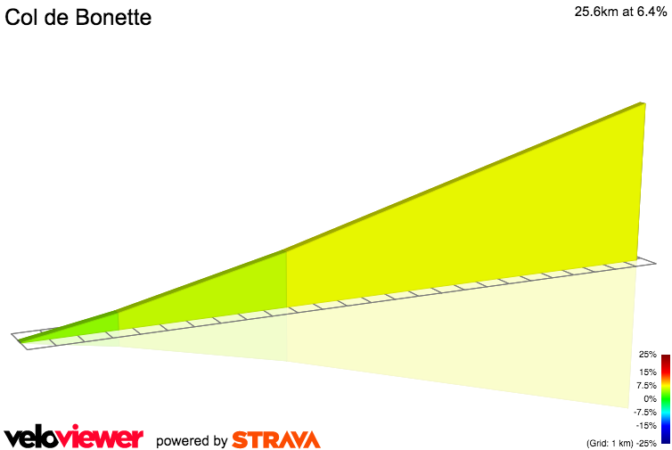 2D Elevation profile image for Col de Bonette